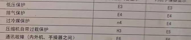 萧山空调电话在哪里找